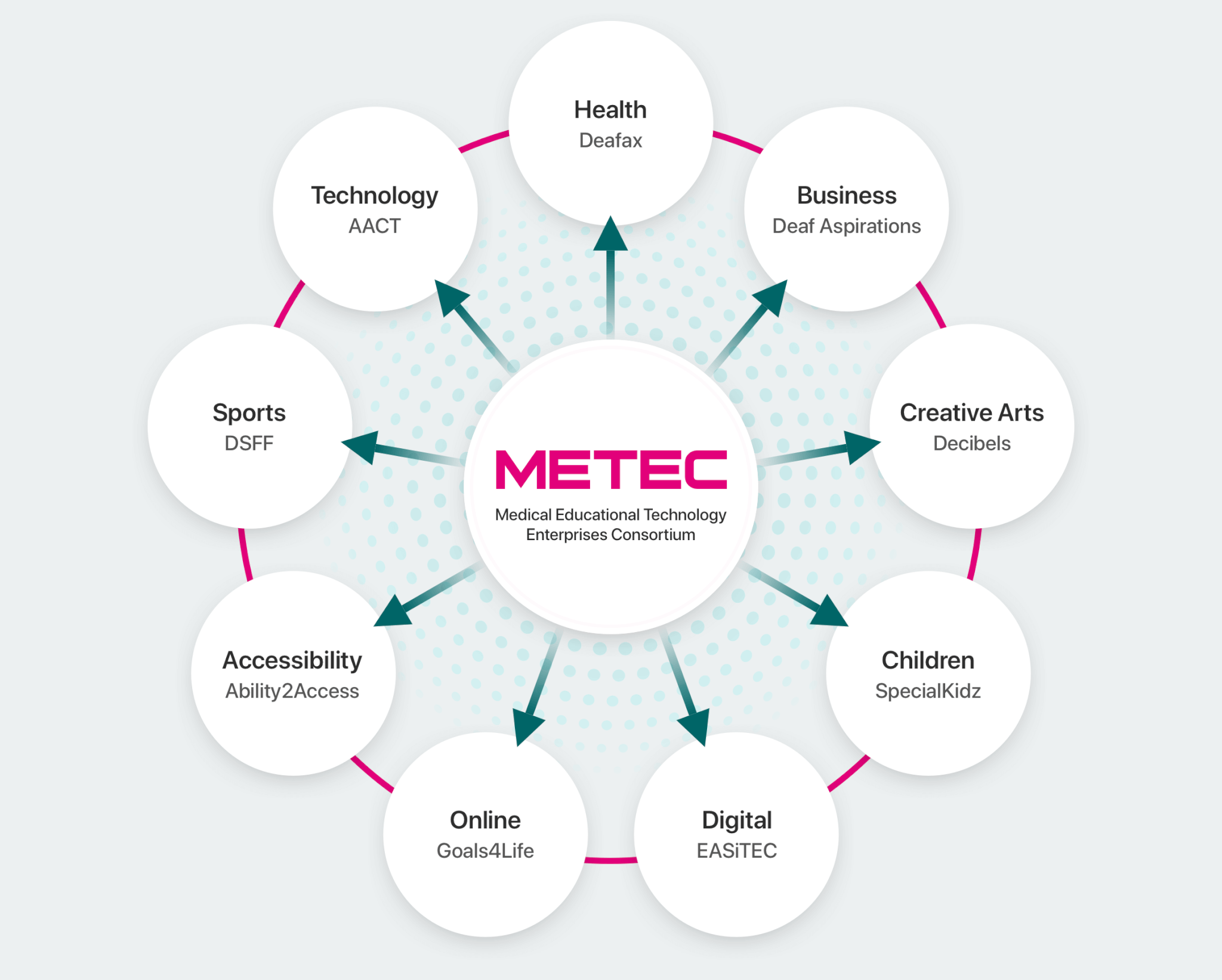 METEC Charities